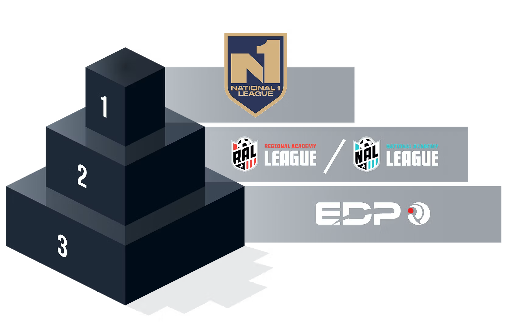 Soccer Code Window National 1 League -- EDP Soccer