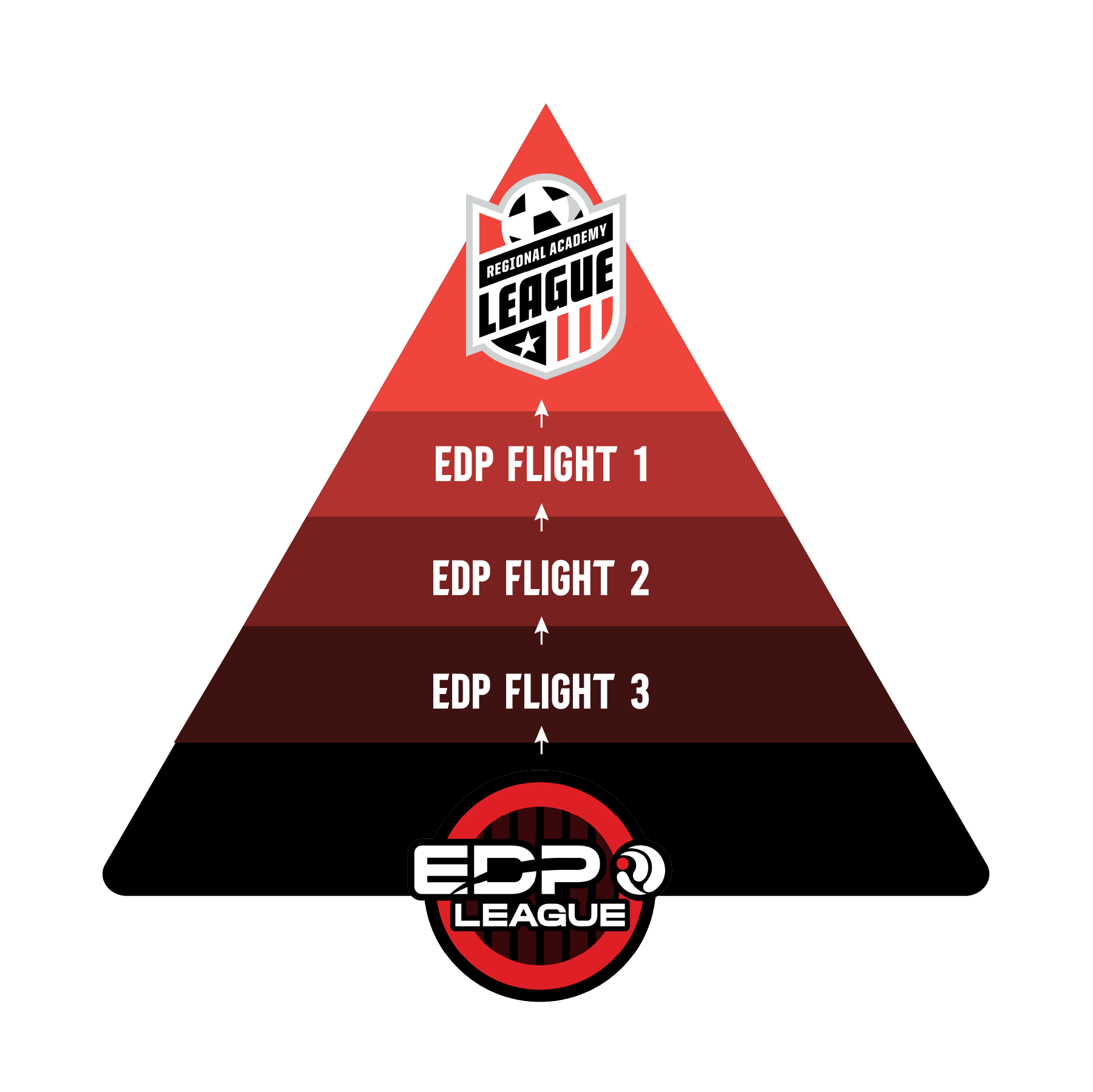 Late Spring Window View EDP League -- EDP Soccer